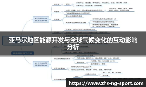 亚马尔地区能源开发与全球气候变化的互动影响分析